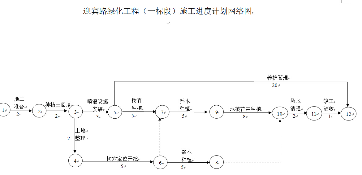 ӭ��·�̻����̣�һ��Σ�ʩ�����ȼƻ����ͼ������ͼ