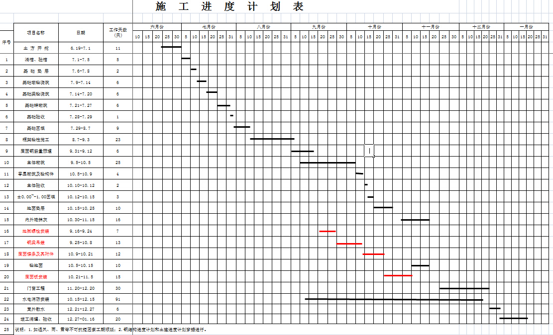 德阳德仪电子厂房施工进度计划表8-1