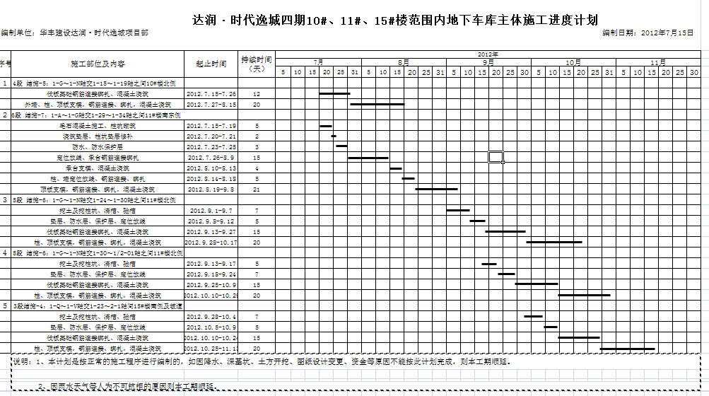 ����ʱ���ݳ�����10#��11#��15#¥��Χ�ڵ��³�������ʩ�����ȼƻ�