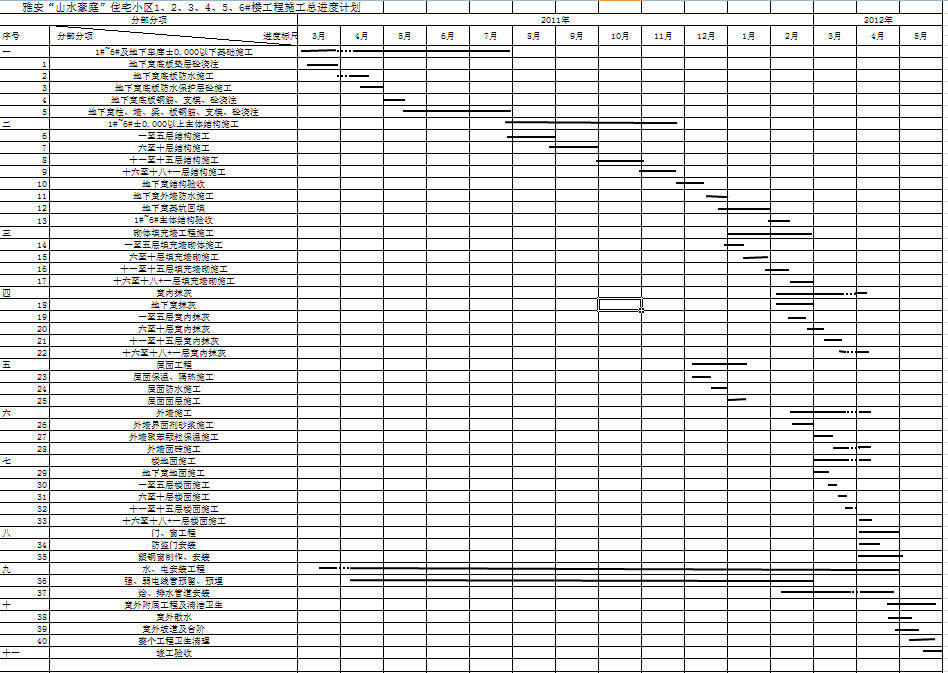 �Ű���ɽˮ��ͥ��סլС��1��2��3��4��5��6#¥����ʩ���ܽ��ȼƻ�