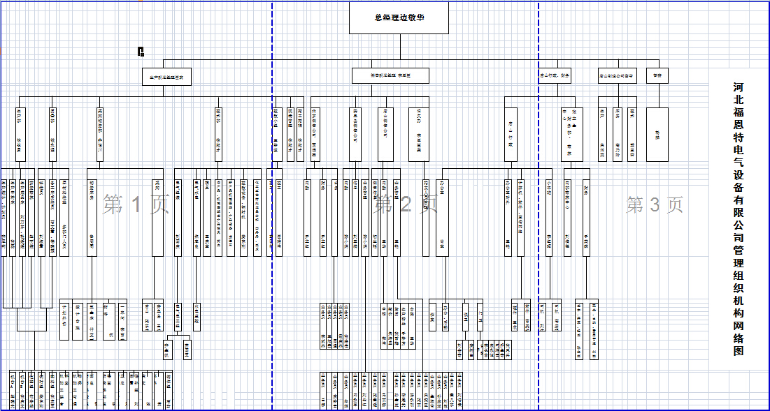 �ӱ������ص����豸���޹�˾������֯��������ͼ