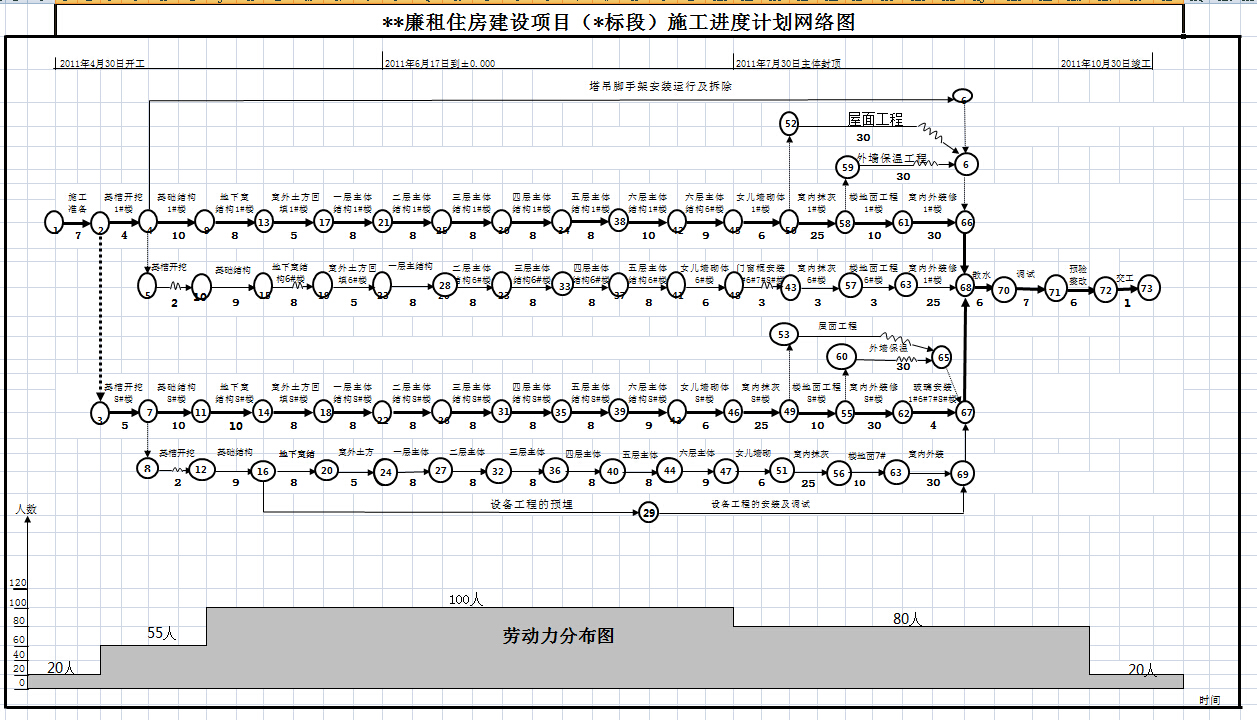 **����ס��������Ŀ��*��Σ�ʩ�����ȼƻ�����ͼ