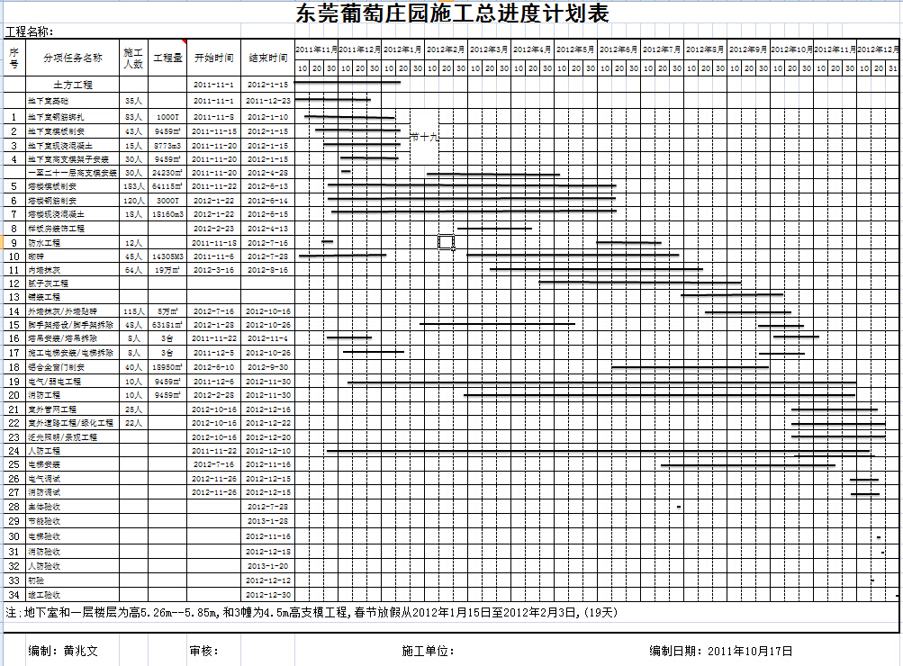 ��ݸ����ׯ԰ʩ���ܽ��ȼƻ���