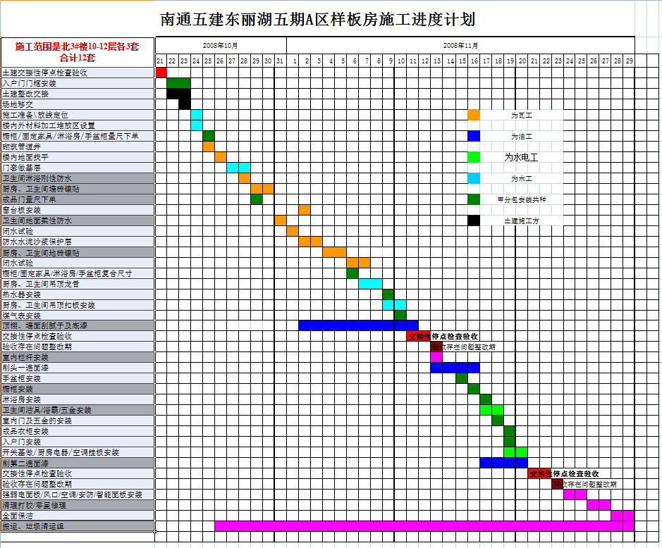 ��ͨ�彨����������A�����巿ʩ�����ȼƻ�