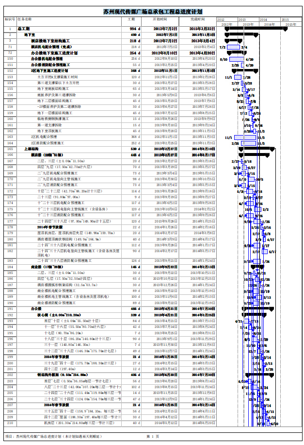 ��ý�㳡ʩ���ܽ��ȼƻ�(���庬���־Ƶ�)