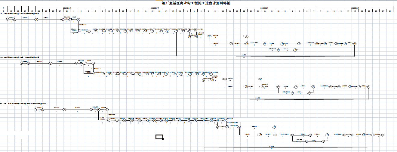 钢厂生活区商业街工程施工进度计划网络图
