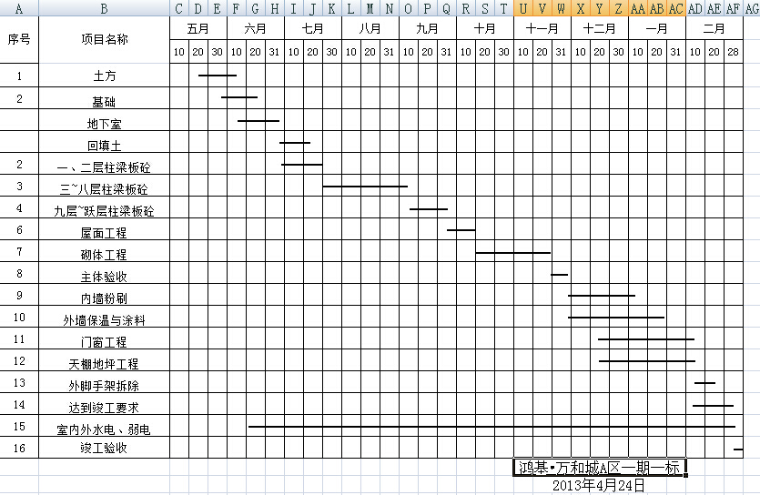 鸿基•万和城A区一期一标施工进度计划