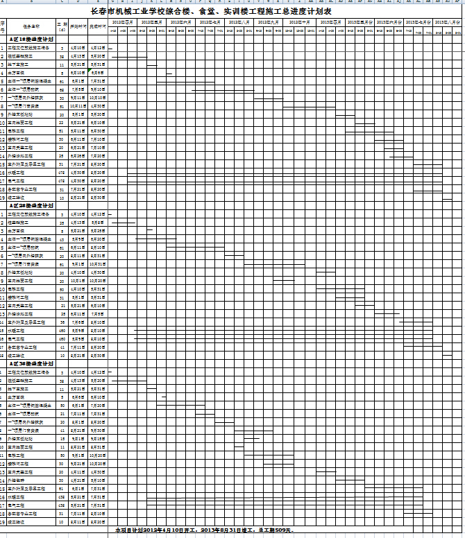 长春市机械工业学校综合楼、食堂、实训楼工程施工总进度计划表