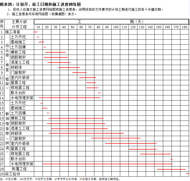 ѧУ�ۺ�¥�����á�����ʩ�����ȼƻ�