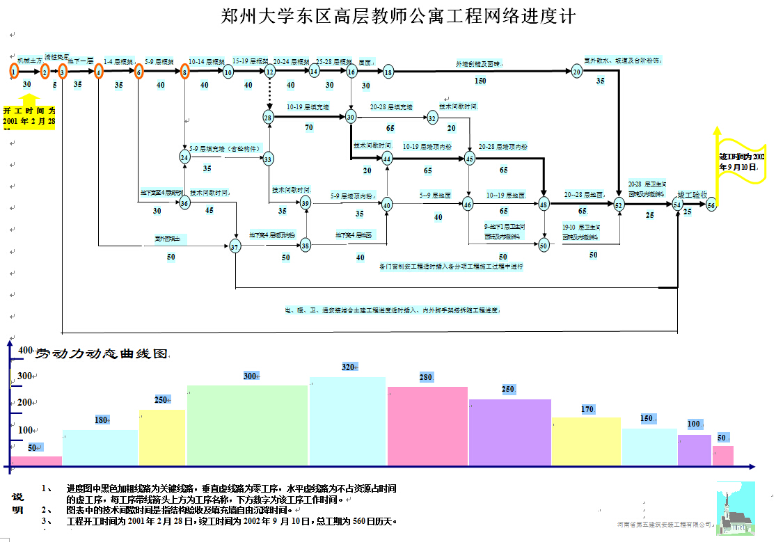 ֣�ݴ�ѧ�����߲��ʦ��Ԣ����������ȼ�