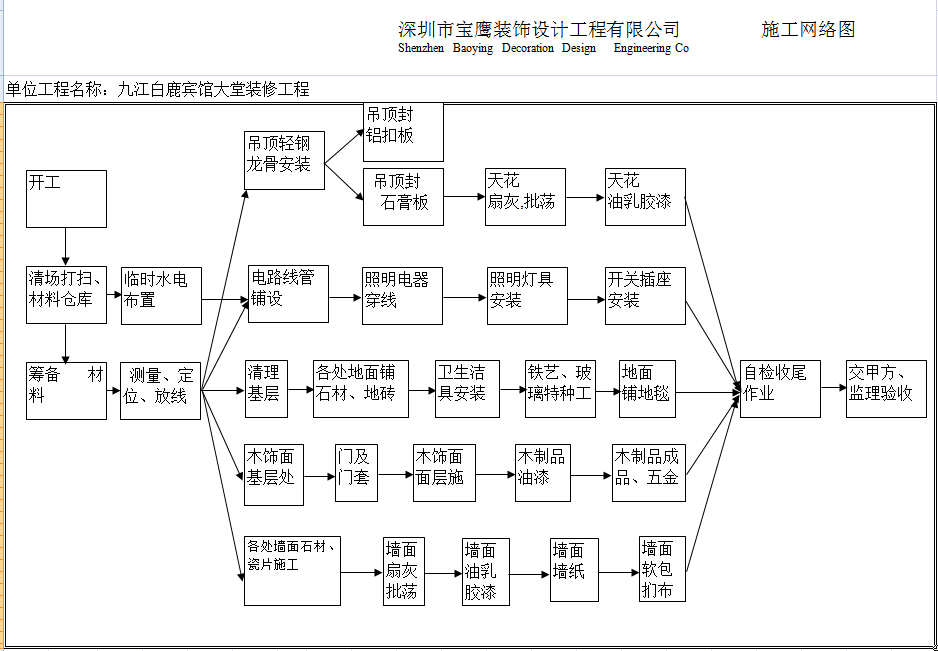 �����б�ӥװ����ƹ������޹�˾