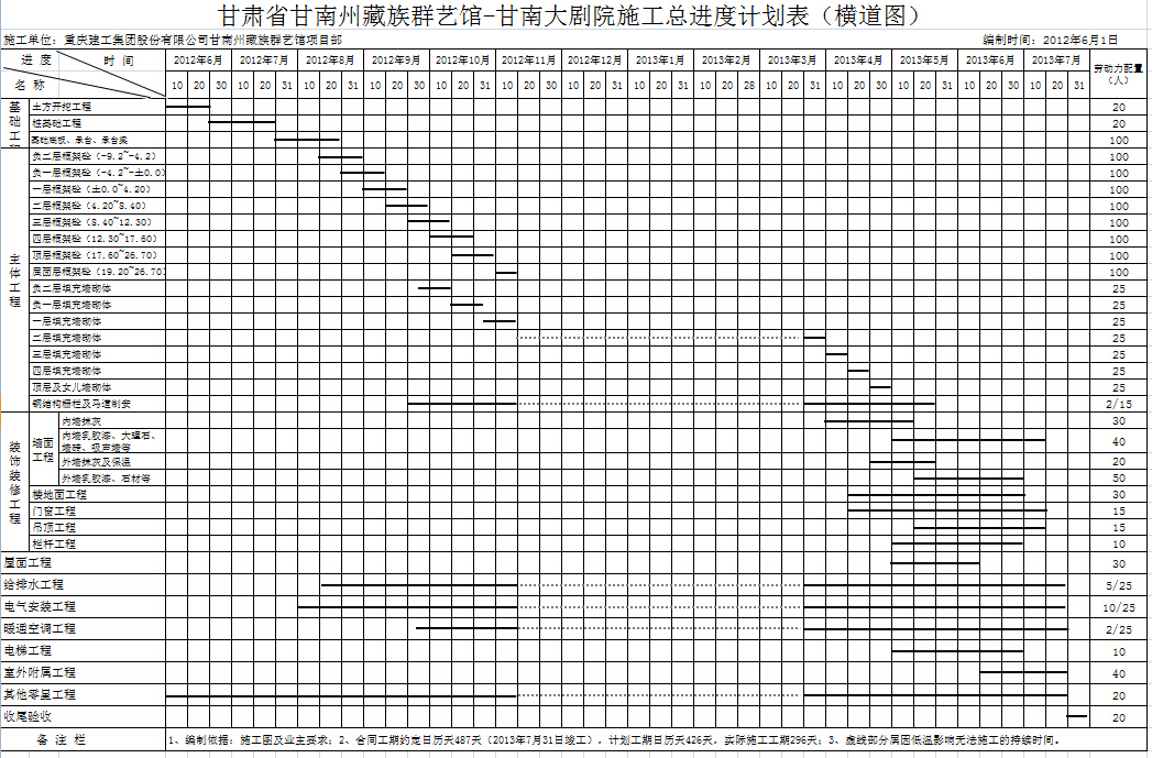 ����ʡ�����ݲ���Ⱥ�չ�-���ϴ��Ժʩ���ܽ��ȼƻ��������ͼ��