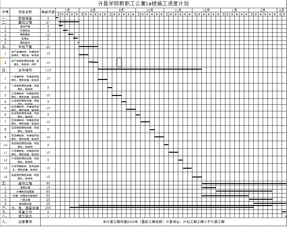 ����ѧԺ��ְ����Ԣ5#¥ʩ�����ȼƻ���������