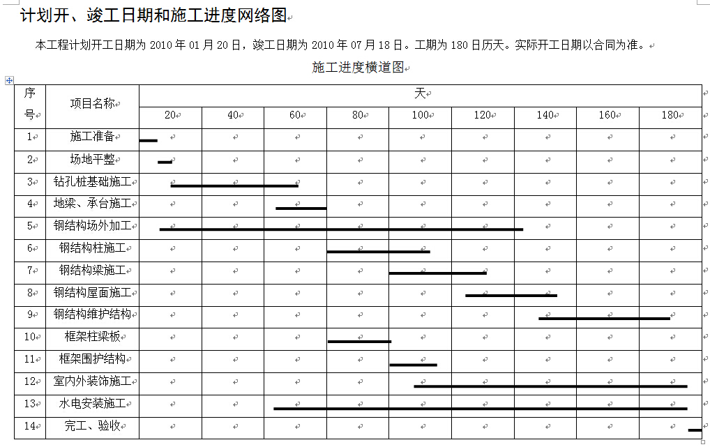 �ֽṹ����ʩ�����ȼƻ���--ܰ��