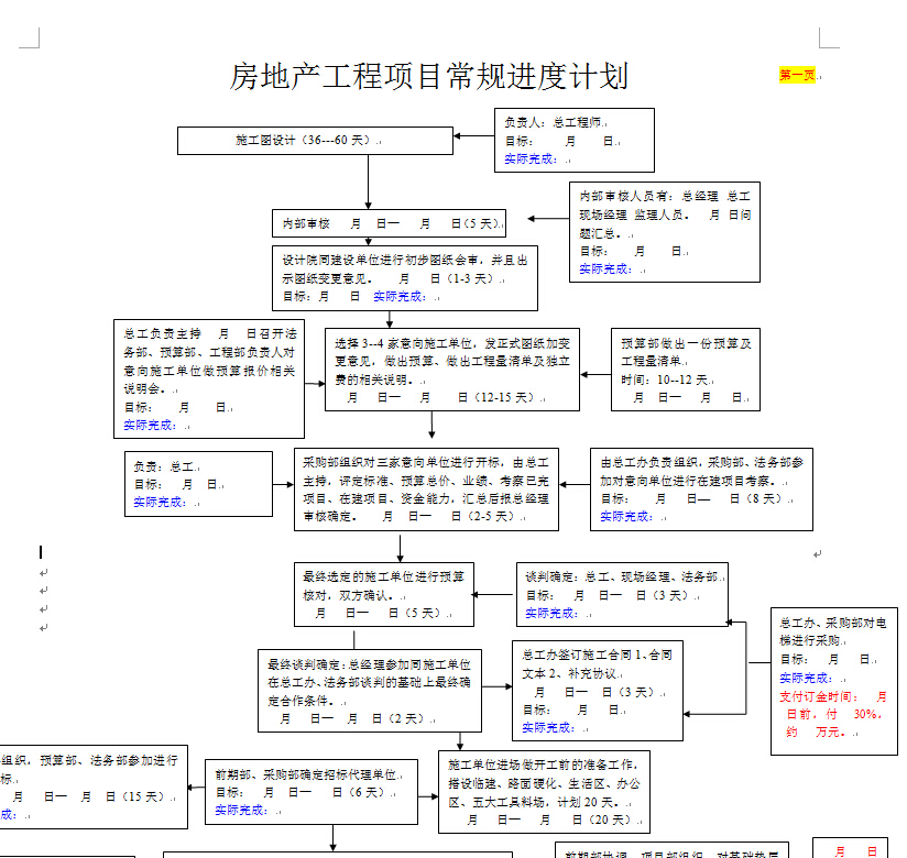 房地产工程项目常规进度计划