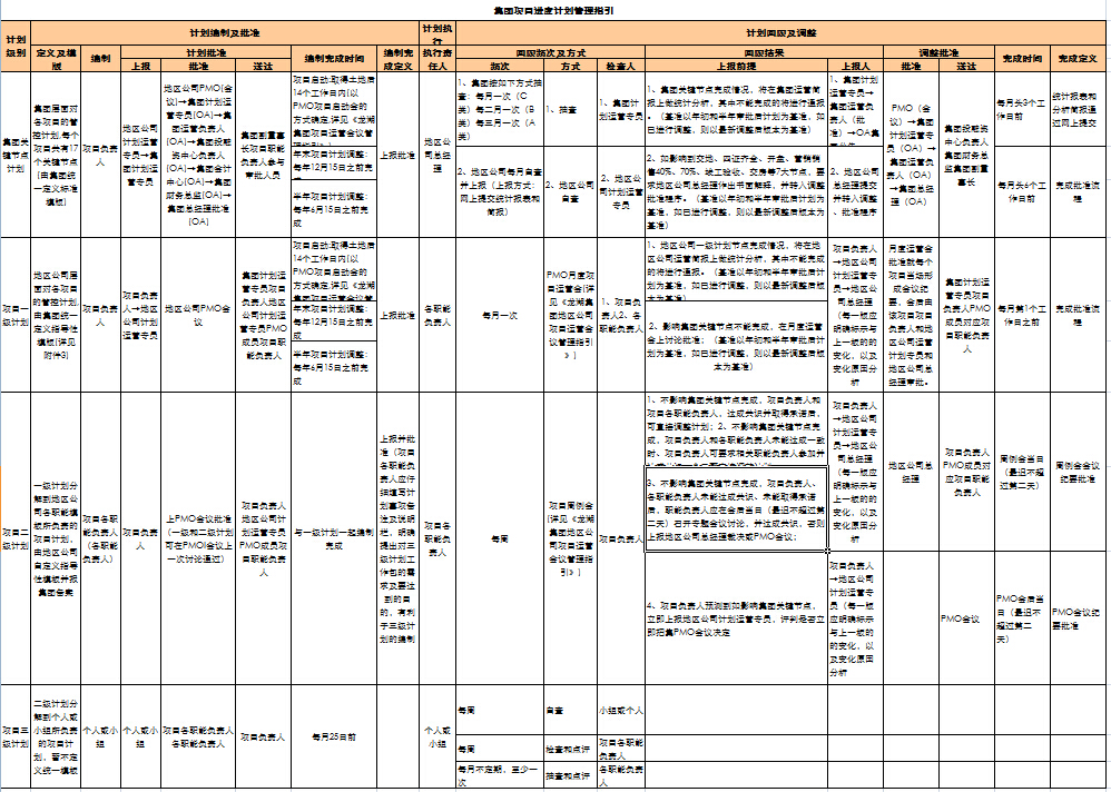 ���ز�������Ŀ���ȼƻ�����ָ��
