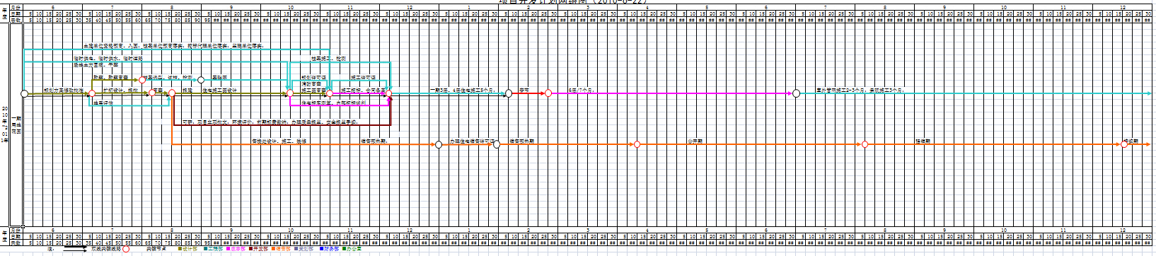 房地产项目开发计划网络图