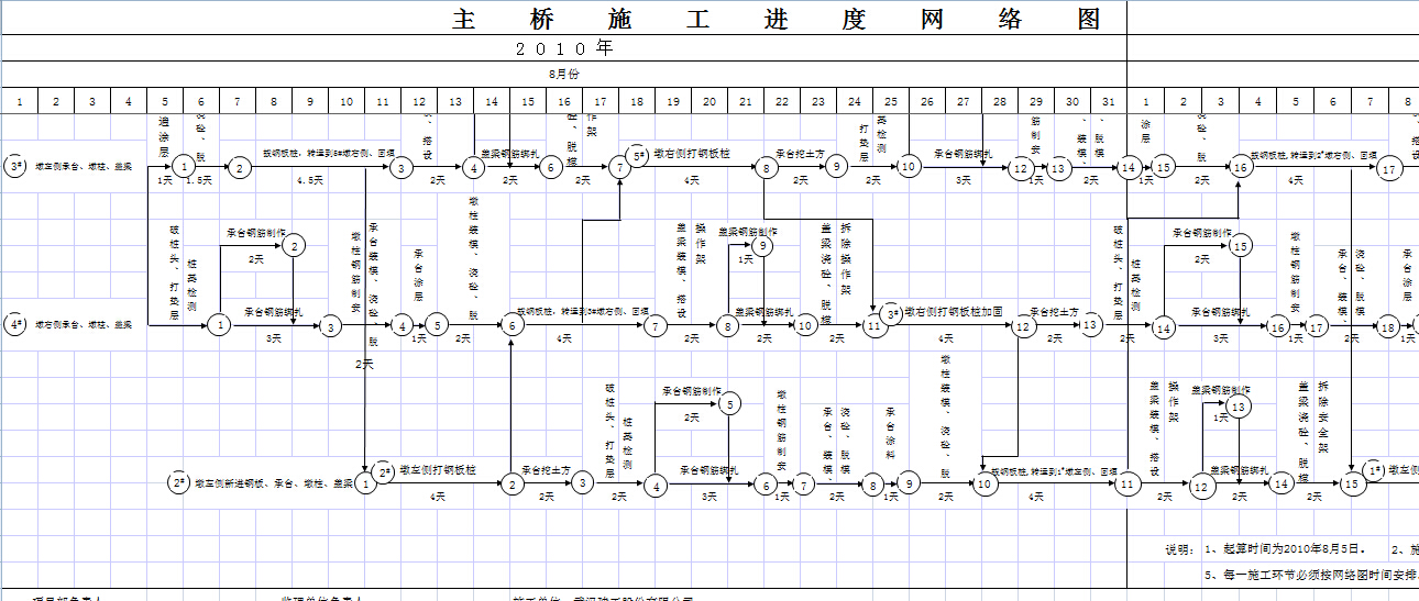 ����ʩ����������ͼ