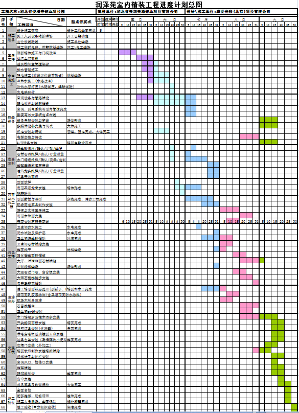 高级会所室内精装工程进度计划总图