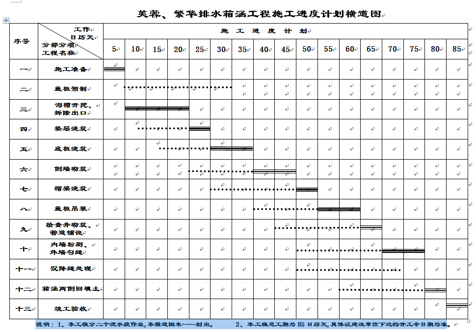 ����·���ţ�����·������·������ʩ�����ȼƻ����ͼ