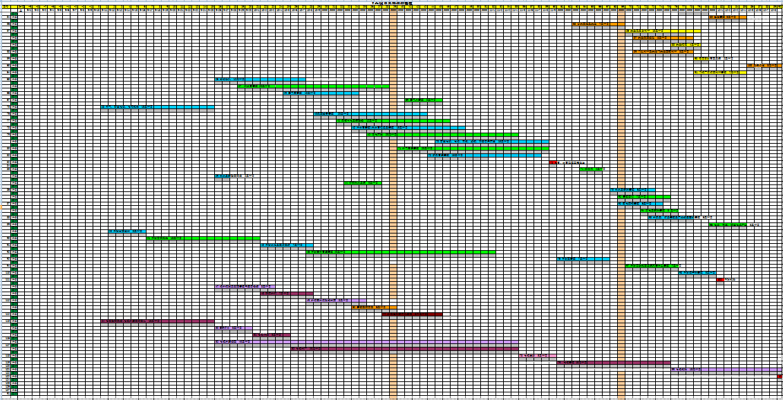 7天酒店样板房项目工程进度模板