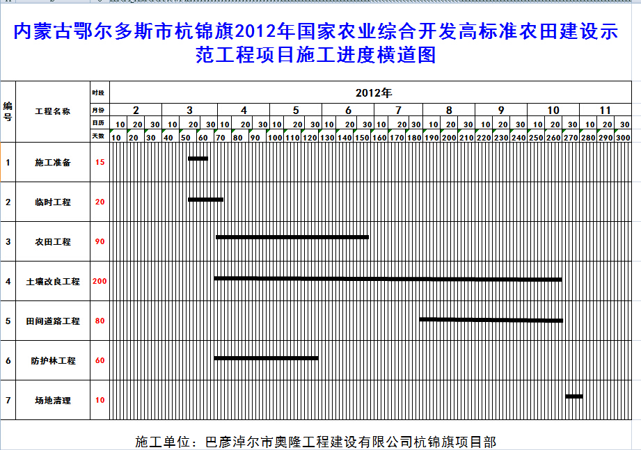 ���ɹŶ�����˹�к�����2012�����ũҵ�ۺϿ����߱�׼ũ�ｨ��ʾ��������Ŀʩ�����Ⱥ��ͼ