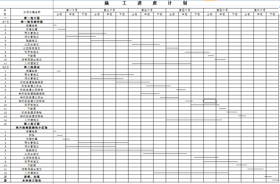 经六路南段蟠桃小区路、引流河段施工