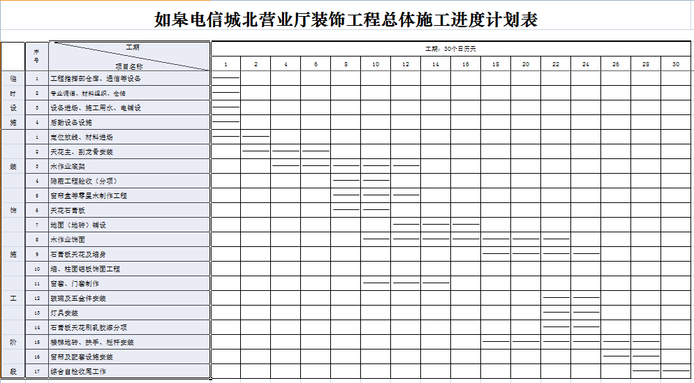 如皋电信城北营业厅装饰工程总体施工进度计划表