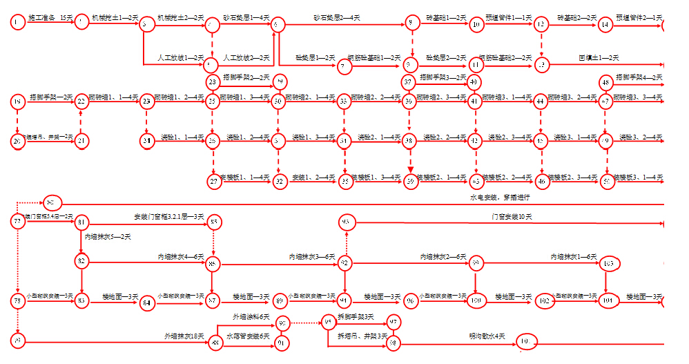 临时办公楼施工进度计划