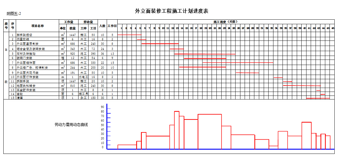 ���̺��ͼ(���ȹ����Ͷ������)