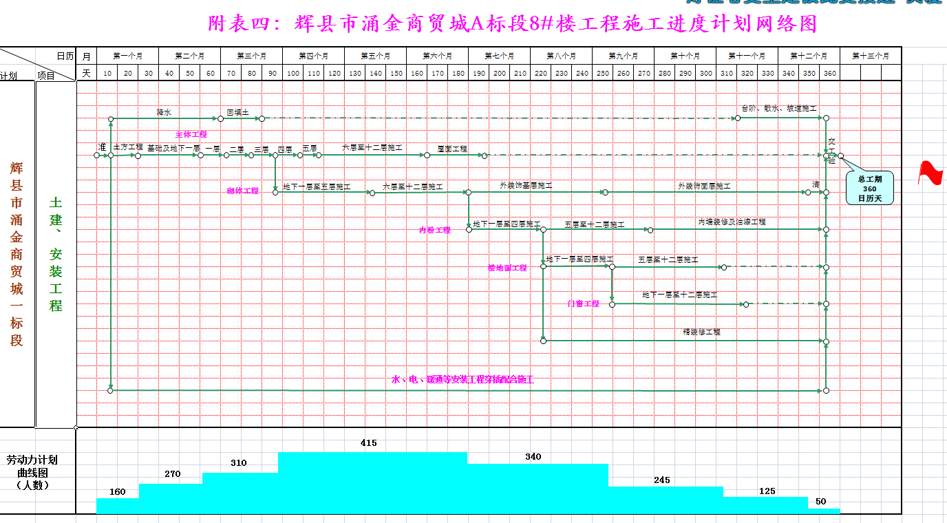 ������ӿ����ó��A���8#¥����ʩ�����ȼƻ�����ͼ