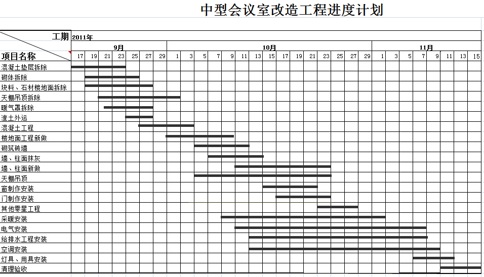 ���ͻ����Ҹ��칤�̽��ȼƻ�