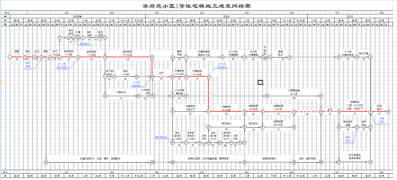 31��߲�ѧ��ԷС��1��סլ¥ʩ����������ͼ