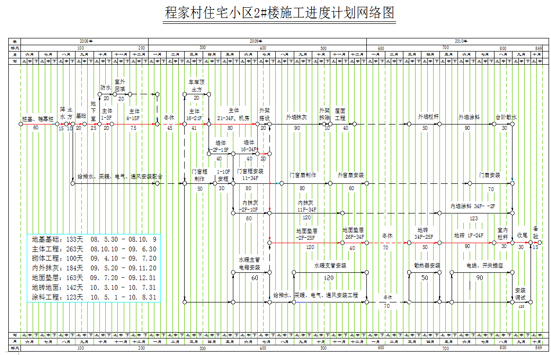 34��̼Ҵ�סլС��ʩ�����ȼƻ�����ͼ